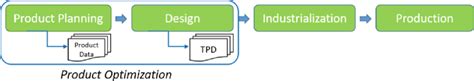 Design For Additive Manufacturing Workflow 2 Download Scientific Diagram