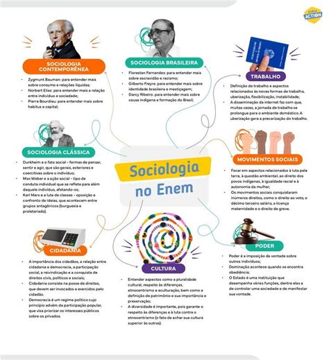 Mapa Mental De Sociologia Para O Enem Sociologia Enem Individuo E