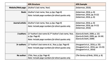 What’s a Parenthetical Citation vs. a Footnote? | Citation Machine