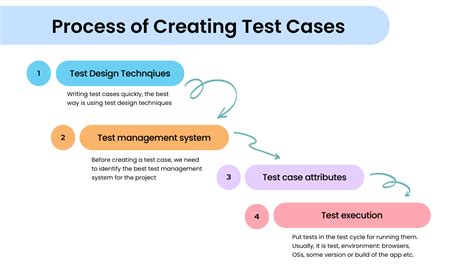 How To Write Test Cases Effectively Example And Template Testomat Io