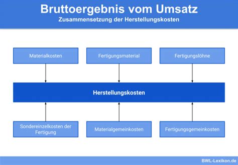 Kennzahlen Der Guv Definition Erkl Rung Beispiele Bwl Lexikon De