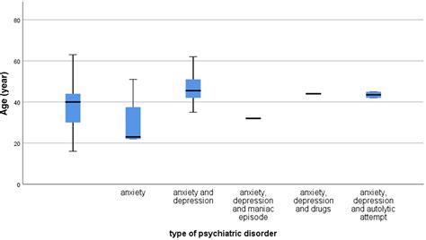 Anxiety And Depression In Patients With Narcolepsy AbenzaAbildua