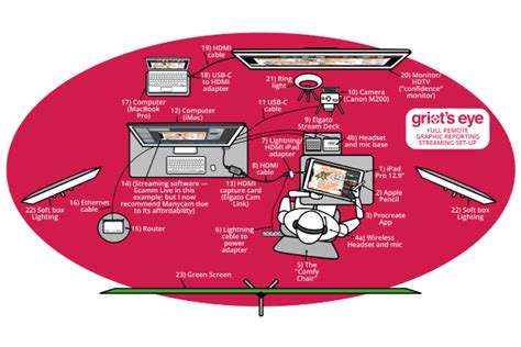 How Griots Eye Does Virtual Graphic Recording