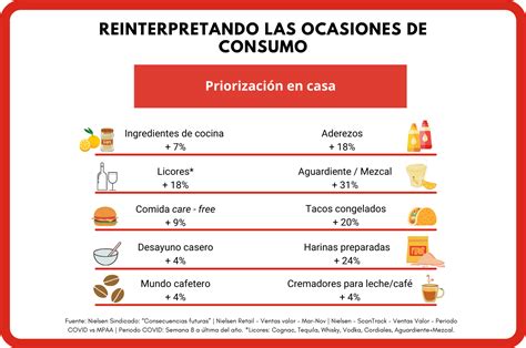 Así es el comportamiento de los consumidores en pandemia