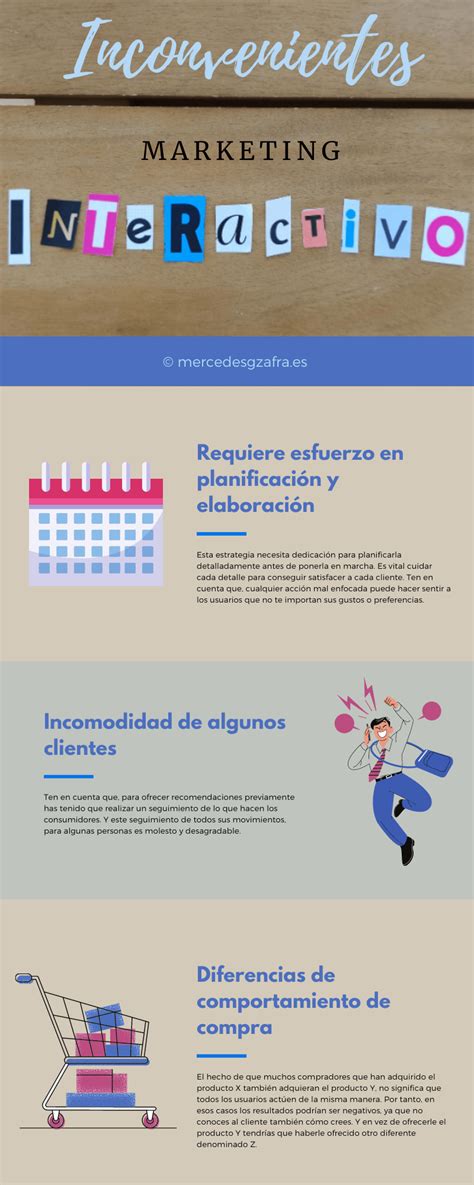 Estrategia De Marketing Interactivo Su Foco En El Cliente Mercedesgzafra