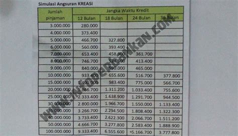 Brosur Kredit Motor Di Pegadaian Coretan