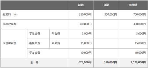 【中央学院大学は恥ずかしい？】やばい？fラン？潰れる？クチコミ等 せしぶろぐ