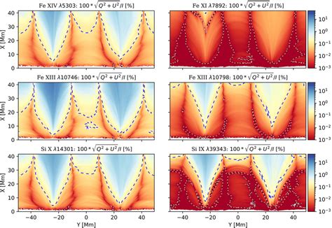 Maps Of Total Fractional Linear Polarization Given In Percent Units