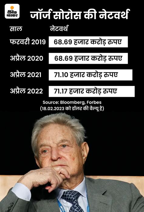 US George Soros Remark Vs Narendra Modi Adani Row Explained अमरक