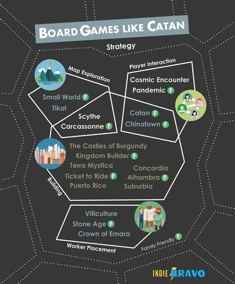 Discover Exciting Board Games Similar To Catan