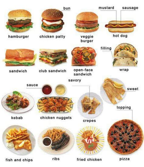 Junk Food List Names