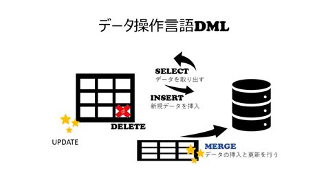 SQLを活用できるおすすめBIツール7選BIツールとSQLの違い併用するメリット活用ポイントなどを詳しく解説Databeat