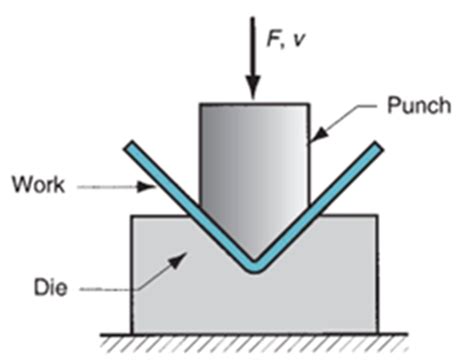 A Guide To Sheet Metal Design Basics And Design Tips