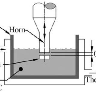 Schematic Representation Of The Cavitation Erosion Vibratory Apparatus