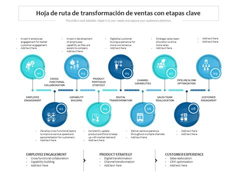 Las 10 Mejores Plantillas De Hojas De Ruta De Ventas Con Muestras Y