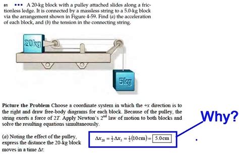 A 20 Kg Block With A Pulley Attached Slides Along Fric Tionless Ledge