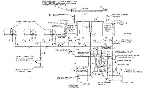 Lube Oil System Diagram