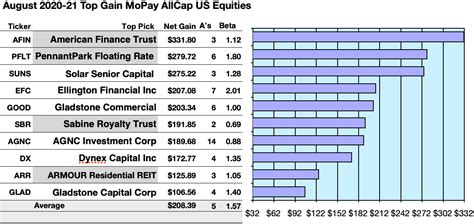 The Top Monthly Pay Dividend Stocks And Funds For August | Seeking Alpha