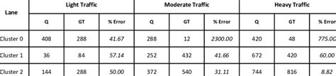 Comparison Of The Estimated Exit Rates And The Ground Truth GT