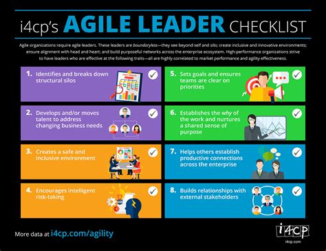 Agile Infographic