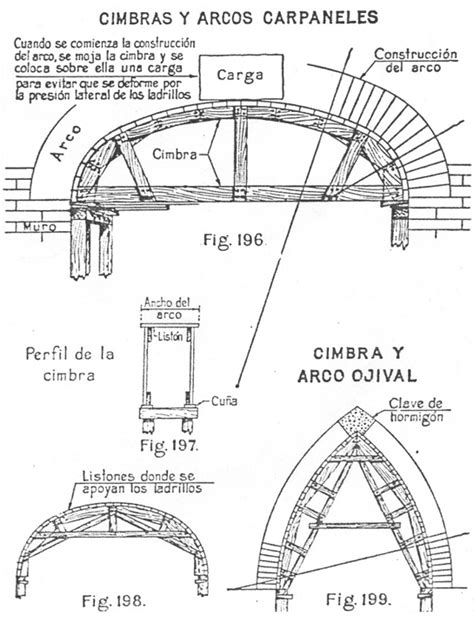 Apuntes Ingenier A Civil Techos Curvos