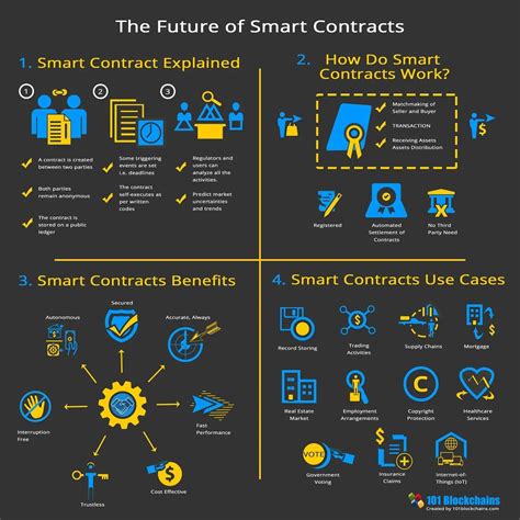 Smart Contracts: The Ultimate Guide for the Beginners