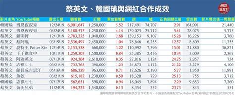 為何《博恩夜夜秀》要收韓國瑜31萬？ 一張表曝驚人內幕 政治 中時新聞網