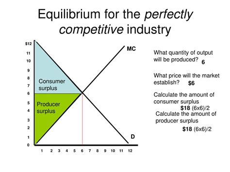 PPT - How does monopoly affect consumer surplus? PowerPoint ...