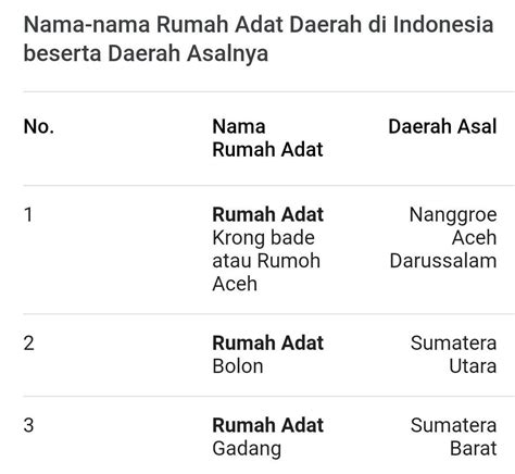 Detail Macam Macam Rumah Adat Dan Daerah Asalnya Koleksi Nomer