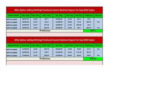 Option Trading And Writing Strategies Nifty Option Writing Selling