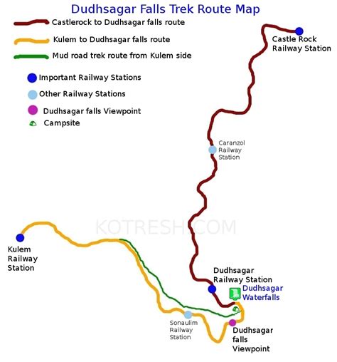 Dudhsagar trek – Kotresh's Travel Log