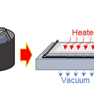 Schematic Illustration Of The Solvent Casting Process To Fabricated