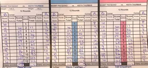 Manny Pacquiao Vs Keith Thurman Official Scorecards