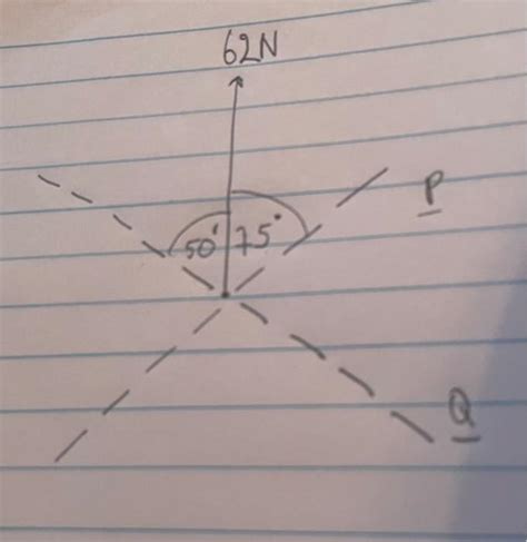 Solved Resolve The 62 N Force Shown Into Components I And Chegg