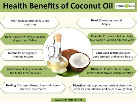 Virgin Coconut Oil Health Benefits