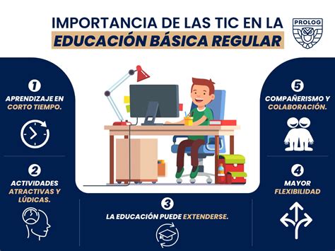 Importancia de las TIC en la educación básica regular