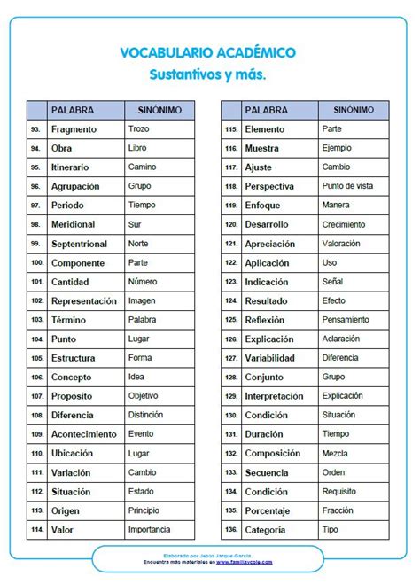 Vocabulario Académico Para Mejorar La Comprensión Lectora Familia Y Cole