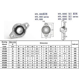 KFL KP Self Aligning Pillow Block Zinc Alloy Flange Bearing Mount Seat