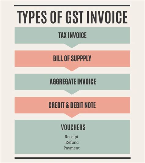 Gst Invoice Rules Procedures And Gst Bill Formats Amazon Business