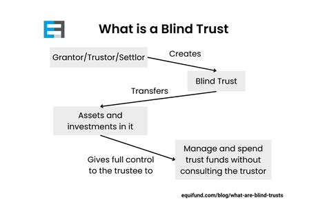 What Are Blind Trusts Benefits Examples How To Set One Up