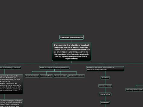 FUNCIÓN FINANCIERA Carte Mentale