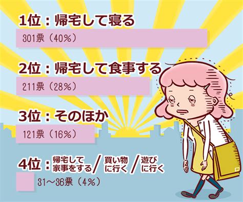 「夜勤明け、まず何をする？」自分なりのルーティーンを持ってる人が多かった！ 看護roo カンゴルー