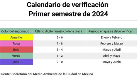 Verificaci N Vehicular En Cdmx Definen Calendario Para El