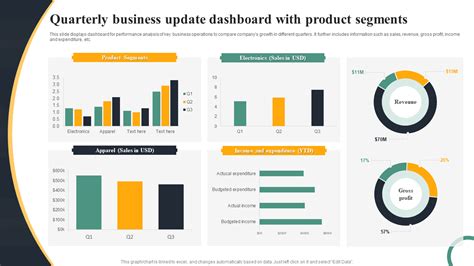 Top 10 Quarterly Dashboard Templates With Samples And Examples