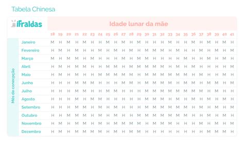 Tabela Chinesa De Gravidez Funciona Entenda O Que Mito E Veja