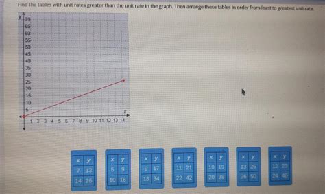 Comparing Proportional Relationships Mastery Test Submi Find The