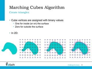 Marching Cubes | PPT