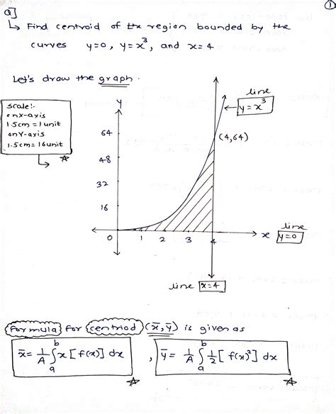 [solved] Find The Centroid Of The Region Bounded By The Curves Y 0 Y X