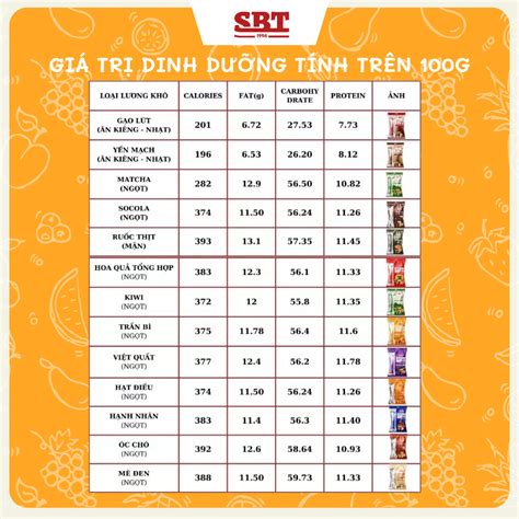 Lương Khô Vị Trần Bì Energy Dice Túi 500g Thương Hiệu SBT Shopee