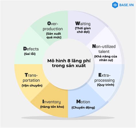 Lean Là Gì Ứng Dụng Mô Hình Lean để Giảm Chi Phí Trong Doanh Nghiệp